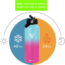 Load image into Gallery viewer, Vacuum Insulated Water Bottle (Gradient Pink, 32oz)