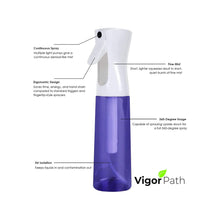 Load image into Gallery viewer, Continuous Spray Nano Fine Mist Sprayer - 150ml/5oz (Purple)