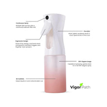 Load image into Gallery viewer, Continuous Spray Nano Fine Mist Sprayer - 150ml/5oz (Gradient Pink)