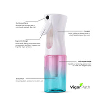 Load image into Gallery viewer, Continuous Spray Nano Fine Mist Sprayer - 150ml/5oz (Blue Pink)