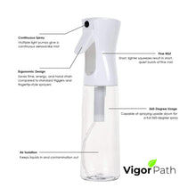 Load image into Gallery viewer, Continuous Spray Nano Fine Mist Sprayer - 300ml/10.1oz
